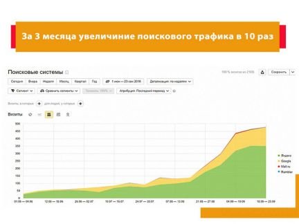Продвижение Сайта. SEO Оптимизация. Создание Сайта  Армавир