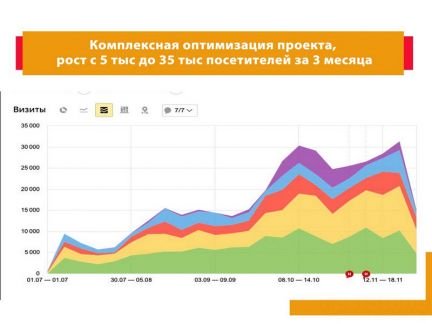 Настройка Контекстной Рекламы. Яндекс. Google  Армавир