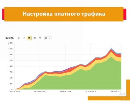 SEO-продвижение. Разработка. Оптимизация сайтов  - купить на сайте объявлений Армавир онлайн